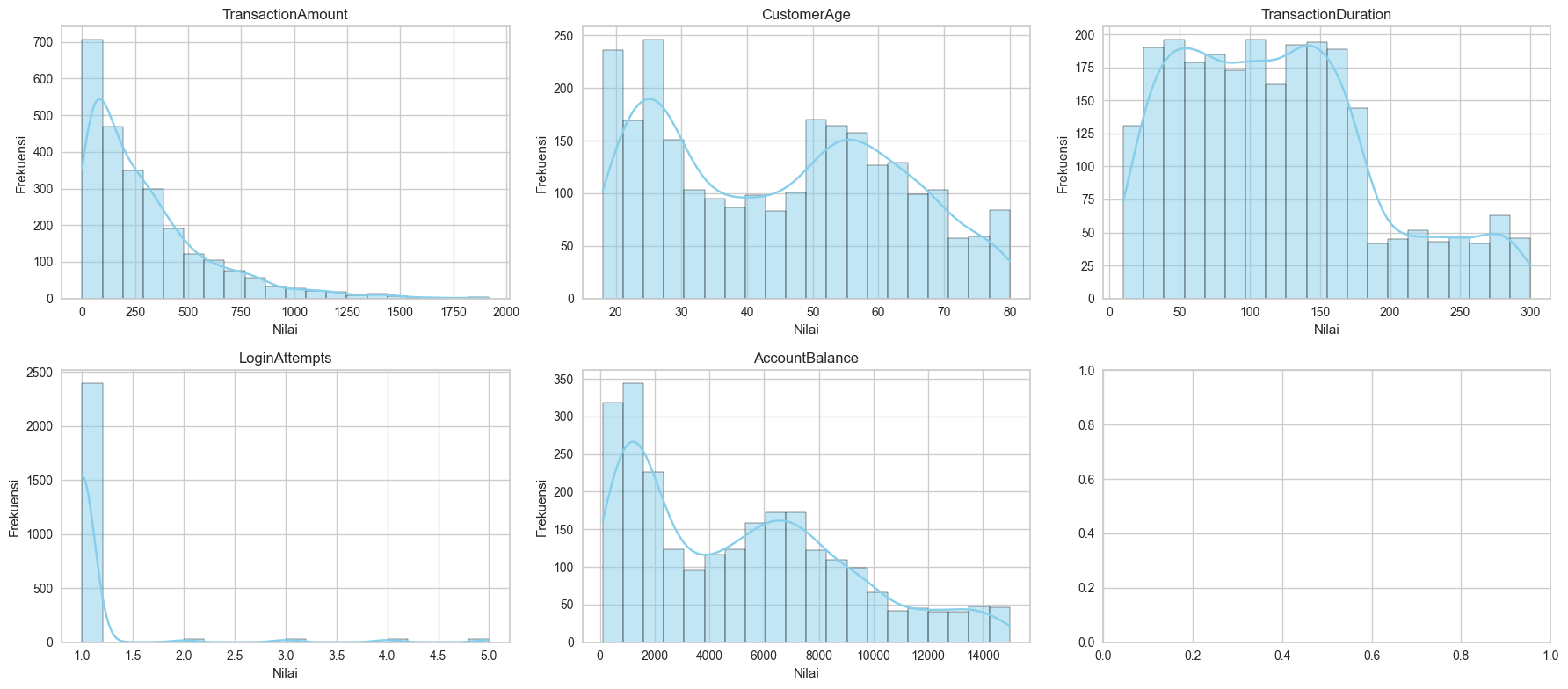 Data Analysis